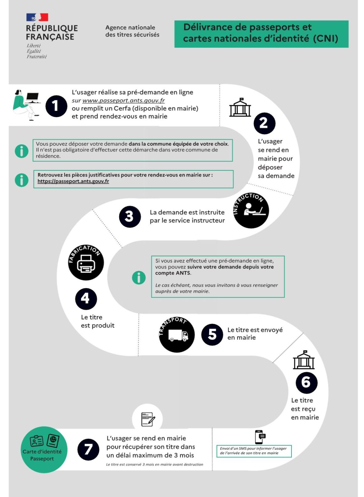 photo de Infographie_PSP_CNI_2022